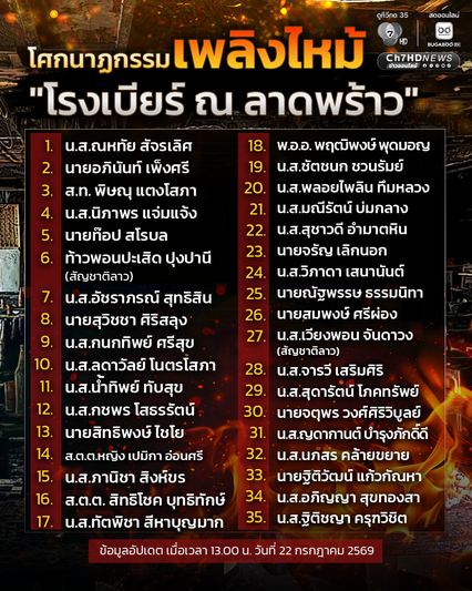 เหยื่อไฟไหม้โรงเบียร์ย่านลาดพร้าว