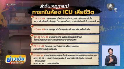 รพ.แจงไทม์ไลน์ทารก 5 วัน เสียชีวิต จ.อ่างทอง
