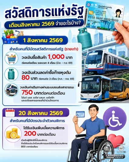 กรมบัญชีกลาง อัปเดตสวัสดิการแห่งรัฐ เดือนสิงหาคม 2569 จ่ายอะไรบ้าง