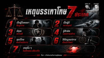 เหตุบรรเทาโทษ 7 ประเภท ตามมาตรา 78 ลดโทษไม่เกินกึ่งหนึ่งของโทษที่จะลงแก่จำเลย