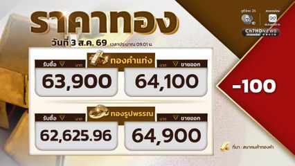 เปิดตลาดราคาทอง ราคาทองปรับลง 100 บาท