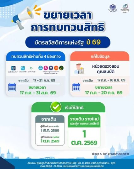 วงเงิน 1,000 ได้ต่อเนื่อง บัตรเดิมตรวจสอบ ใช้ได้ถึงเดือนไหน