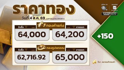 เปิดตลาดราคาทอง ราคาทองปรับขึ้น 150 บาท 