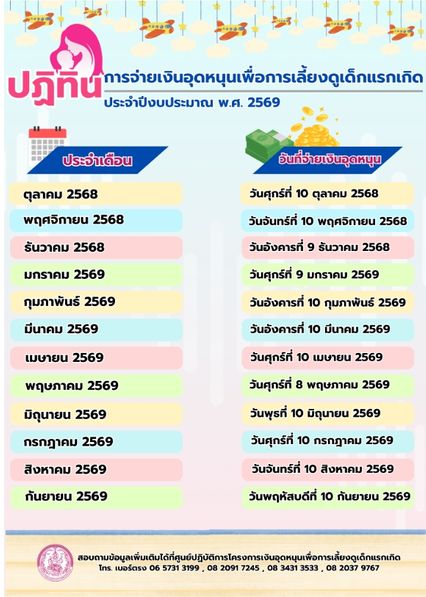 เงินเข้า 10 ส.ค.ผู้สูงอายุ มีบัตรสวัสดิการฯ รายเดิมได้ 2 ต่อ
