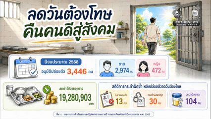 ลดวันต้องโทษปล่อยตัวออกจากคุก โอกาสใช้ชีวิตควรเป็นของใคร