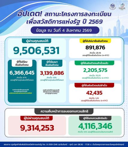โดนตัดสิทธิบัตรสวัสดิการแห่งรัฐ อุทธรณ์ไม่ผ่าน ทำอย่างไรต่อ?