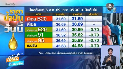 จับตากองทุนน้ำมันฯ เสี่ยงขาดสภาพคล่อง