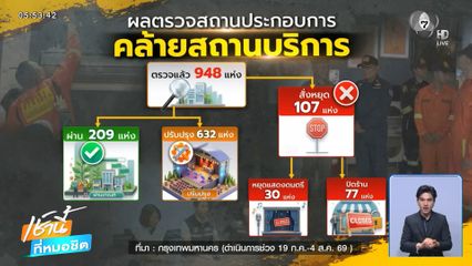 สแกนเข้มร้านอาหารกึ่งผับ