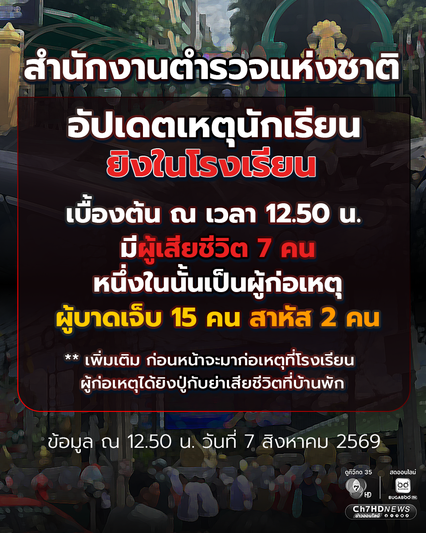 อัปเดตเหตุนักเรียนยิงในโรงเรียน เบื้องต้น ณ เวลา 12.50 น. มีผู้เสียชีวิต 7 คน เป็นครู 3 คน นักเรียน 3 คน และผู้ก่อเหตุ 1 คน