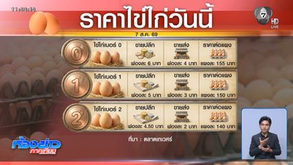 ไข่ไก่ขึ้นราคาเช้านี้แตะฟองละ 4 บาท