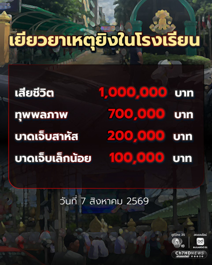 นายกฯ สั่งพิจารณาเยียวยา เหตุยิงในโรงเรียน จ.นนทบุรี เสียชีวิต 1 ล้านบาท