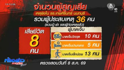 คืบหน้าการรักษาผู้บาดเจ็บ เหตุยิงใน รร. จ.นนทบุรี