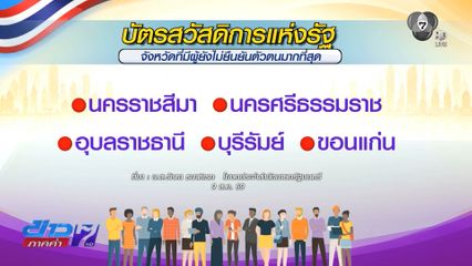เร่งตาม 8.3 แสนคน ยืนยันตัวตน บัตรสวัสดิการฯ
