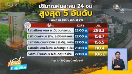 ฝนฟ้าอากาศเช้านี้ 10 ส.ค.69 | ปริมาณฝนสะสม 24 ชม. นครพนมสูงสุด 298.3 มิลลิเมตร