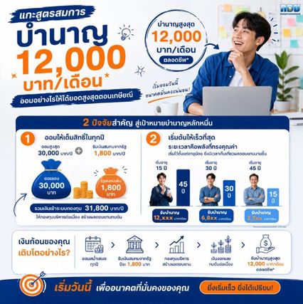 ได้สูงสุด12,000 ทุกเดือน เงินบำนาญ ออมเงินกับกอช. อาชีพอิสระ