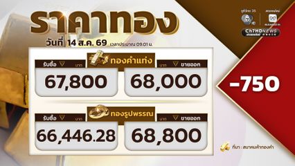 เปิดตลาดราคาทองวันนี้ ปรับลดลง 750 บาท ขายออกที่บาทละ 68,000 บาท