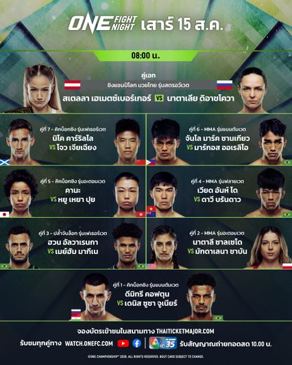 ONE Championship : 16 นักสู้ผ่านด่านตาชั่ง พร้อมบู๊คว้าชัยในศึก ONE Fight Night 46 เสาร์ 15 ส.ค.