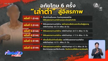 จับตา เล่าต๋า หลังพ้นโทษ ขออยู่กับครอบครัว