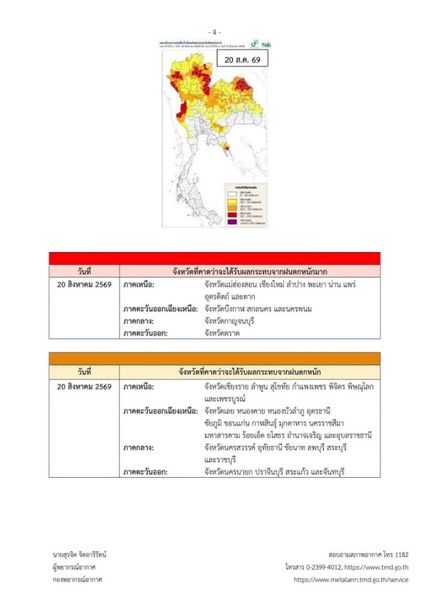 กรมอุตุนิยมวิทยา ประกาศฉบับ 6 ฝนตกหนักถึงหนักมากกระทบ 44 จว.