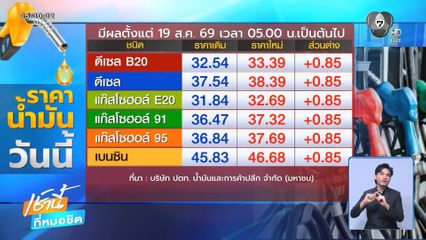 น้ำมันขึ้นอีก 85 สตางค์ต่อลิตร! วันนี้ปรับเป็นครั้งที่ 3 ของเดือน
