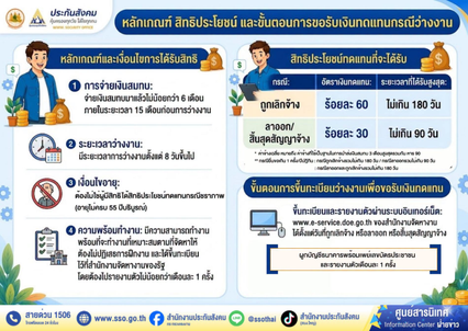 ตอบข้อสงสัย เงินว่างงาน แต่ละงวดได้ไม่เท่ากัน เผยวิธีคำนวณ