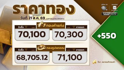 เปิดตลาดราคาทอง ราคาทองปรับขึ้น 550 บาท