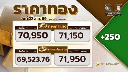 เปิดตลาดราคาทอง ราคาทองปรับขึ้น 250 บาท