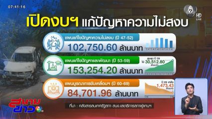 ผ่างบฯ 22 ปี ดับไฟใต้ 3.4 แสนล้านบาท สูญเปล่าหรือไม่