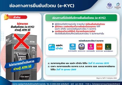 3 กลุ่มไม่ได้ไปต่อ บัตรสวัสดิการแห่งรัฐรอบใหม่เริ่ม1 ต.ค.69