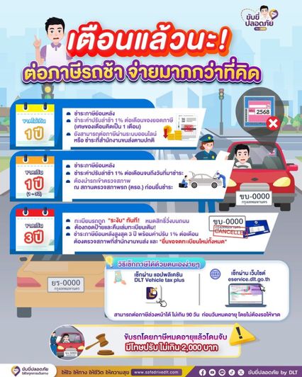 ขนส่งตอบชัด ขาดต่อภาษีรถนานกี่ปี ? โดนระงับทะเบียนทันที