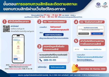 ตรวจสถานะด่วน กลุ่มทบทวนสิทธิบัตรสวัสดิการ มีขอเอกสารหรือไม่