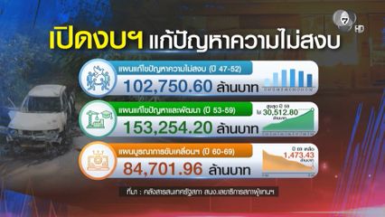 ผ่างบฯ 22 ปี ดับไฟใต้ 3.4 แสนล้านบาท สูญเปล่าหรือไม่