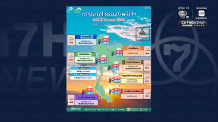 เตือนฝนตกหนัก 29 ส.ค. – 2 ก.ย. เฝ้าระวัง! เหนือ อีสาน