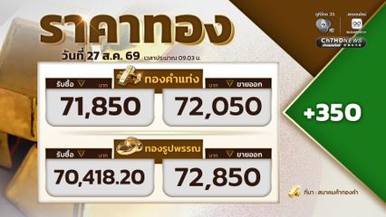 เปิดตลาดราคาทอง ราคาทองปรับขึ้น 350 บาท