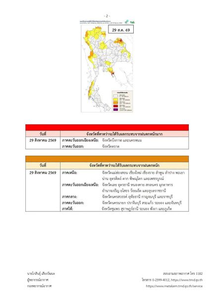 กรมอุตุฯ เตือนฉบับที่ 5 ฝนตกหนักถึงหนักมากบริเวณประเทศไทยตอนบน เริ่มพรุ่งนี้ (29 ส.ค. 69) วันแรก