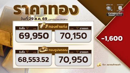 เปิดตลาดราคาทอง ราคาทองปรับลง 1,600 บาท