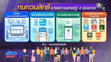 เตือนทบทวนสิทธิสวัสดิการแห่งรัฐ ก่อนวันสุดท้าย