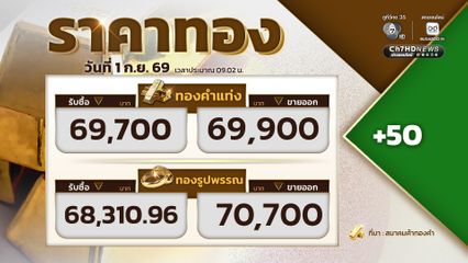 ราคาทองเปิดตลาด ราคาทองปรับขึ้น 50 ขายออกที่บาทละ 69,900 บาท