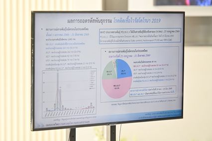 โควิด-19 ในไทยยังพบผู้ป่วยต่อเนื่อง ป่วยควรพัก ลดการแพร่เชื้อ
