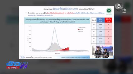 โควิด-19 กลับมาระบาดเพิ่ม
