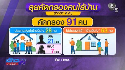 กทม.ลุยจัดระเบียบคนไร้บ้าน