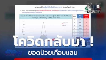 โควิด-19 กลับมาระบาดเพิ่ม