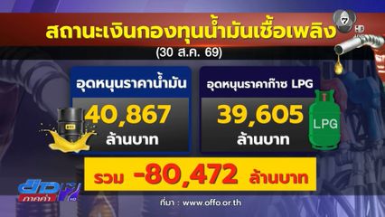 น้ำมันขึ้นราคา กองทุนฯ ติดลบ 80,000 ล้านบาท