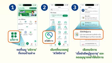10 ก.ย.โอนเข้าเงินผู้สูงอายุ คนใกล้เข้าเกณฑ์ ลงทะเบียนปีไหน