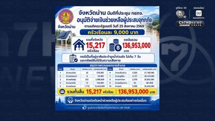 เร่งระดมปั้นคันดิน อ.ปัว 24 ชม. พร้อมเฝ้าระวังฝนตกซ้ำใกล้ชิด