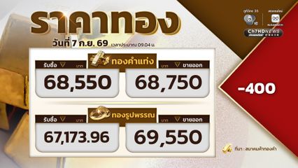 เปิดตลาดราคาทอง ราคาทองปรับลง 400 บาท