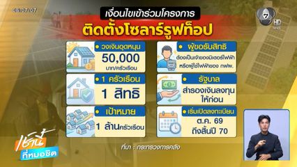 รัฐหนุนติดตั้งโซลาร์รูฟท็อป 1.5 ล้านครัวเรือน