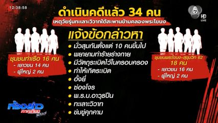 วัยรุ่นวิวาทใต้สะพาน ดำเนินคดีแล้ว 34 คน
