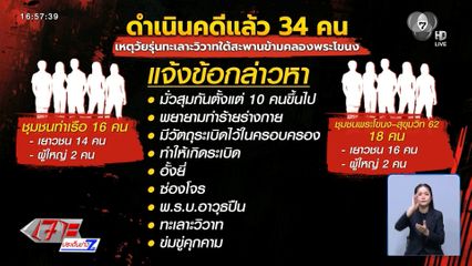 ตร.เอาจริง ดำเนินคดีวัยรุ่น 34 คน วิวาทใต้สะพาน