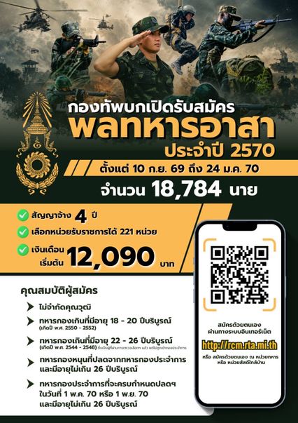 ยอดสมัคร พลทหารอาสา ชายไทยสนใจหน่วยรบพิเศษ สมัครเต็มแล้ว 6 หน่วย